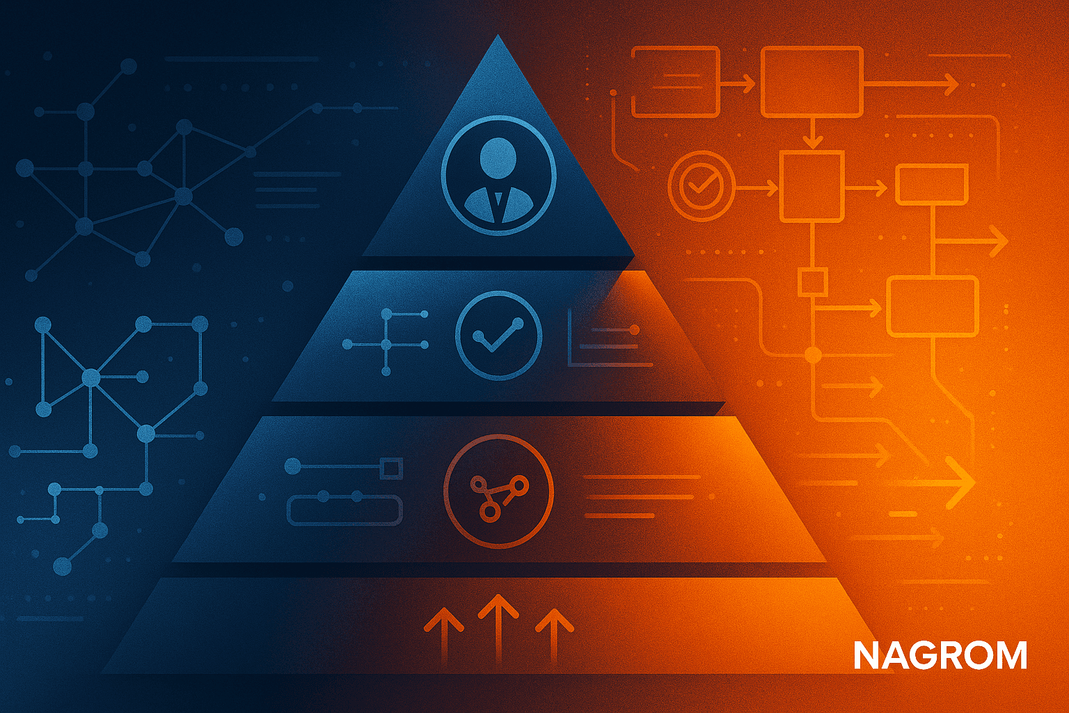 What is the ideal decision and governance structure needed for Agile methodology frameworks that delivers results? thumbnail